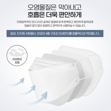Helms Store Masks CleanCare Korea KF94 Adults Disposable Face Mask - White